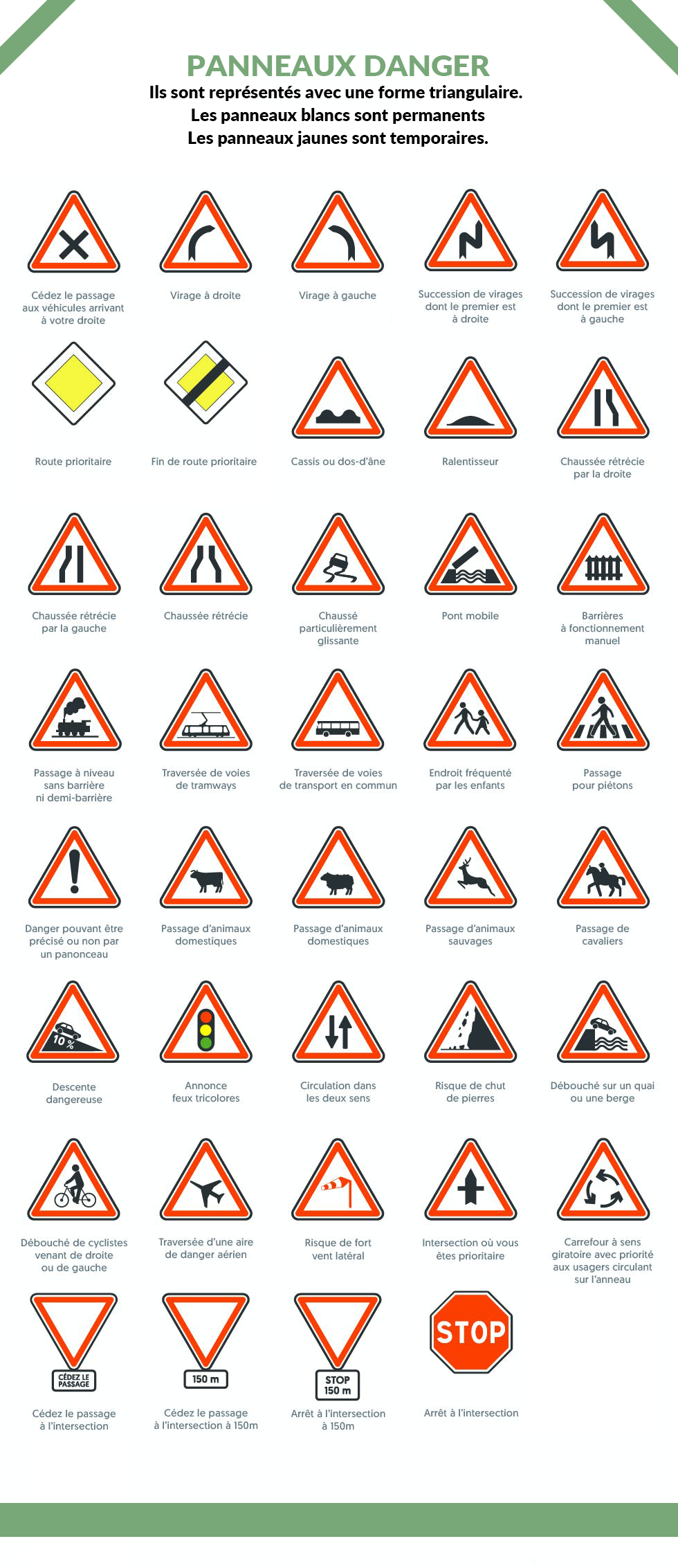 codedelaroute_panneaux_danger