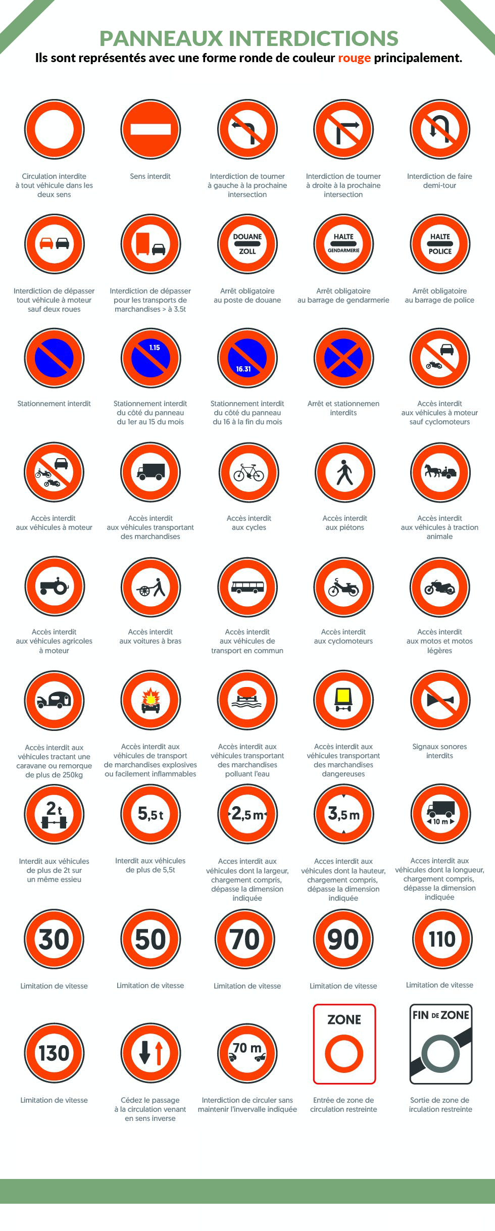 codedelaroute_panneaux_interdictions