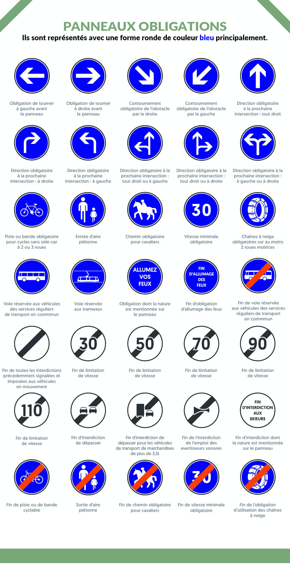codedelaroute_panneaux_obligations
