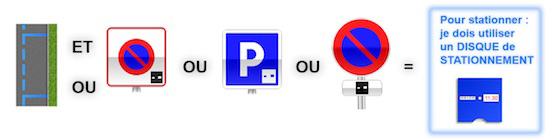 codedelaroute_stationnementlimite