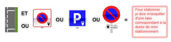 codedelaroute_stationnementpayant