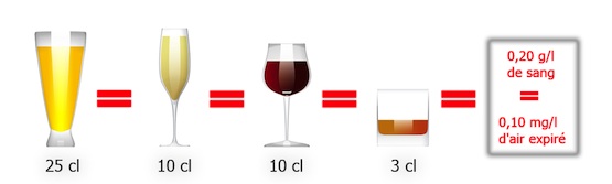 codedelaroute_tauxalcoolauvolant